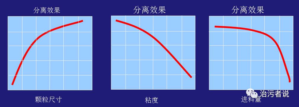 污水厂的污泥处理第六篇-卧式螺旋离心脱水机
