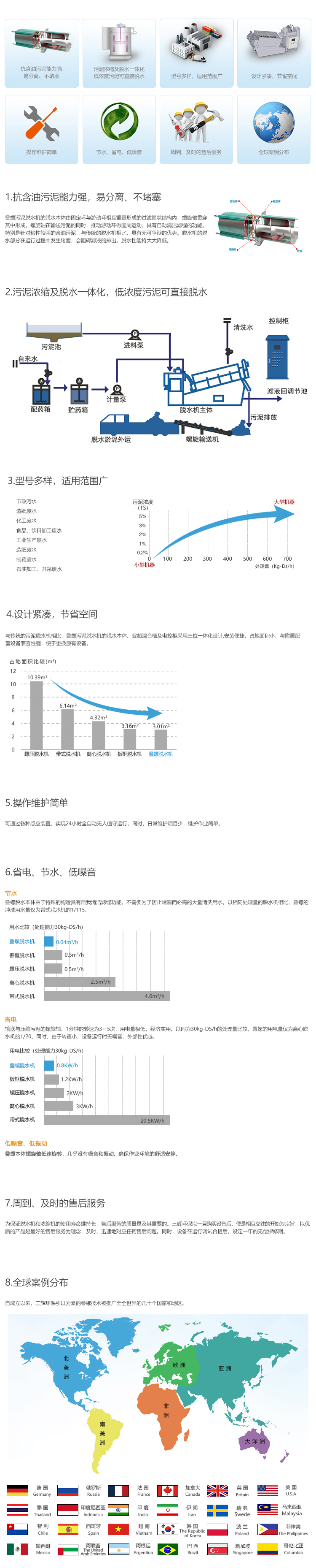 技术特点